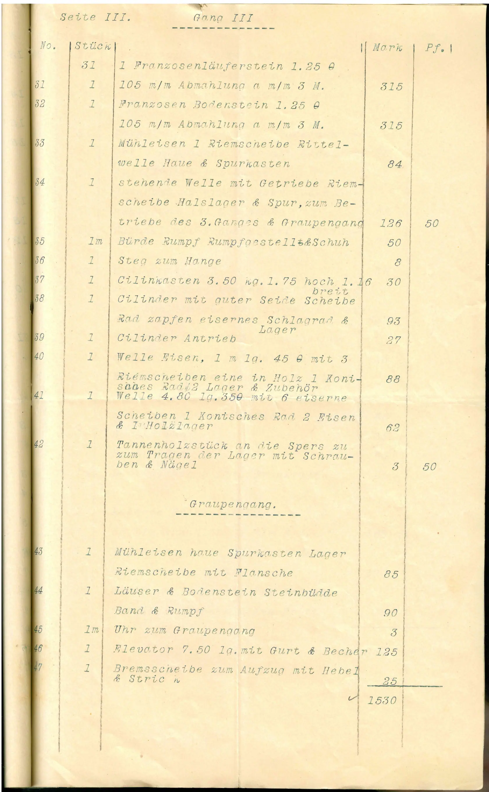 Inventory of 1903, page 4
