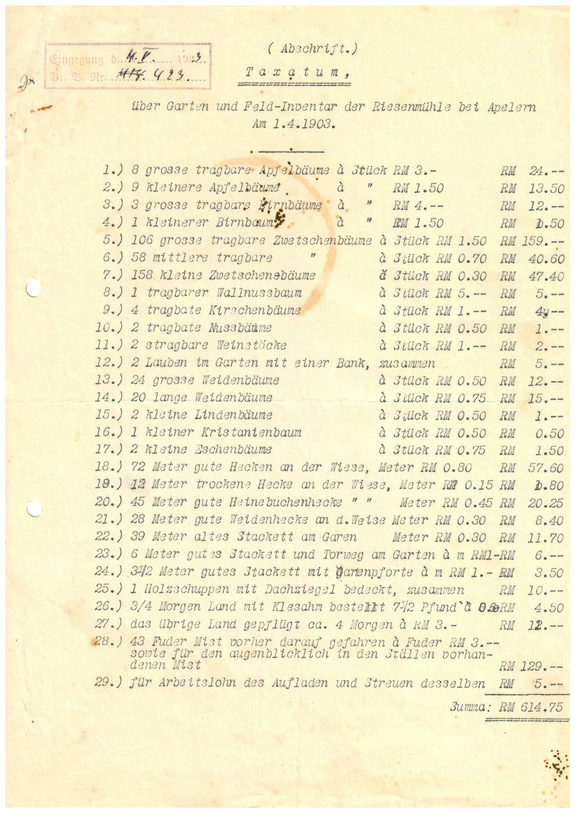 Garden and field inventory, 1 April 1903